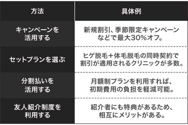 スケジュール表