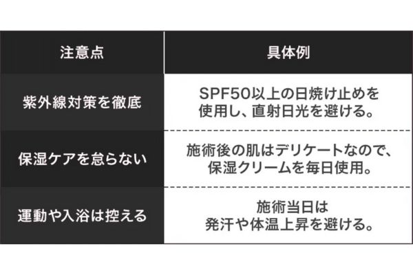 アフターケアアイテム表