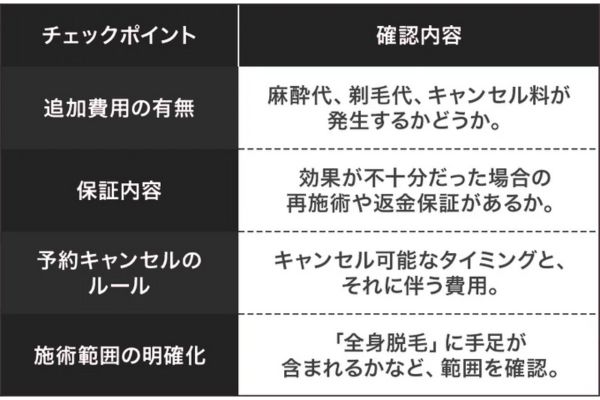 チェックリスト比較表